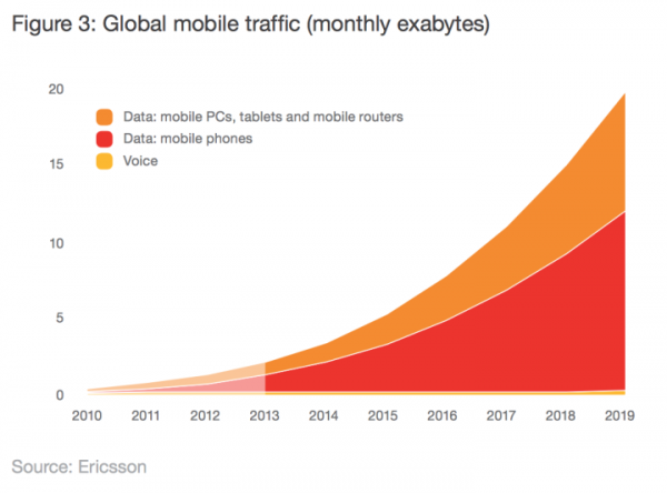 談到5G時(shí)，我們究竟在說些什么