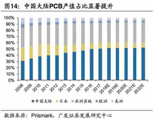 5G拓寬FPC市場空間，電磁屏蔽需求提升